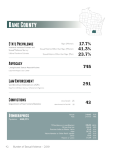 Burden Report - Dane County stats